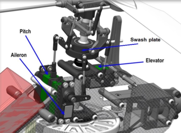 Servos do Swashplate