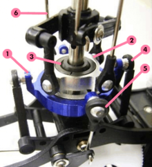 Swashplate on a radio-controlled helicopter.